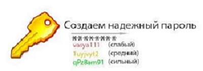 Примеры паролей