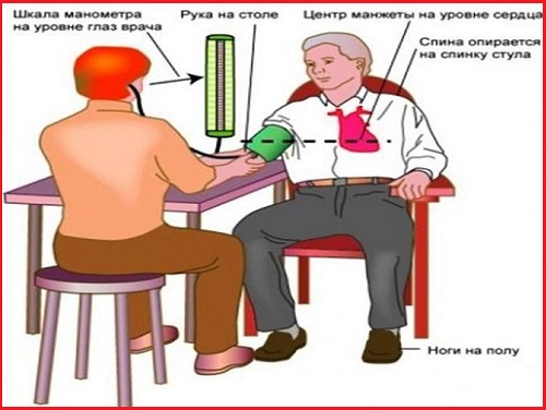 Измерение кровяного давления на предплечье